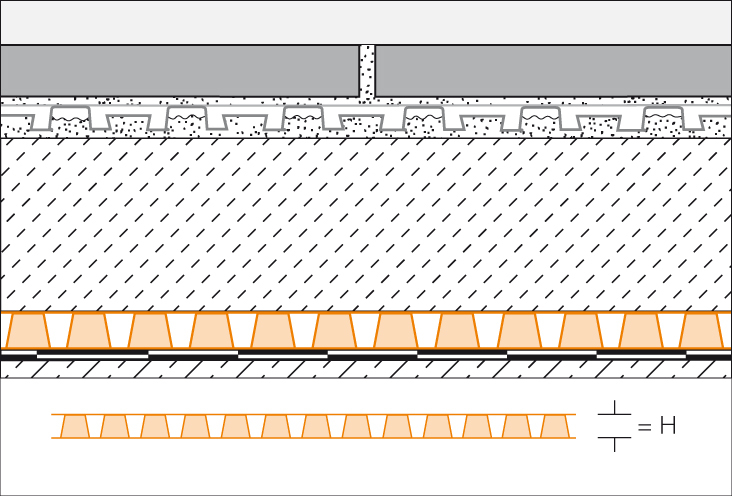 TROBA-PLUS8 12,5 x 1,0m Vlakdrainage V
