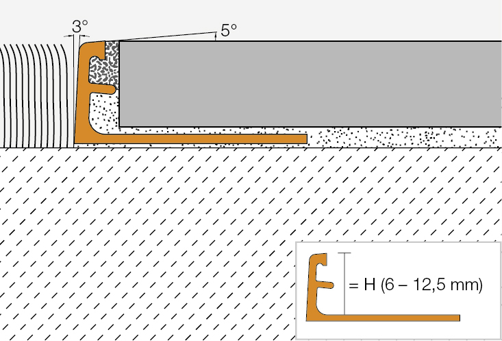 JOLLY-TSI 2,5m Dekorprofil H=10mm Radius