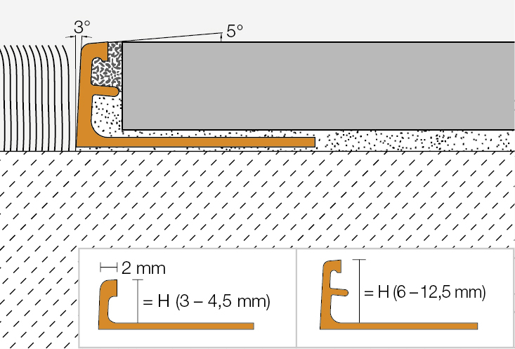 JOLLY-AC 2,5m Dekorprofil BW 10mm