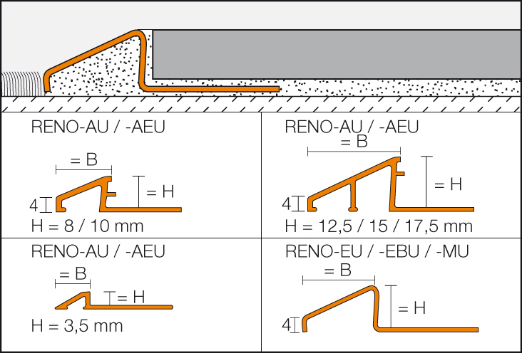 RENO-AEU 2,5m Übergangsprofil 3,5mm